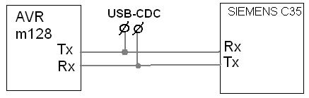 AVR+C35 UART działa tylko z USB-CDC