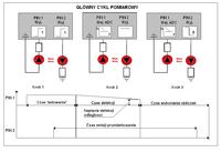 [C / Atmega8] Działający LED sensor