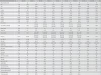 Wszystki parametry Pioneer TS-W3001D4
