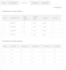 UPC Internet Connection Issues: Lost Connection & Router Reboot with Connect Box Modem