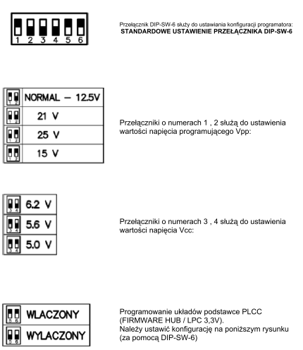 Willem 7.1 (gotronik) oraz PM49FL004T, kłopoty z zaprogramowaniem.