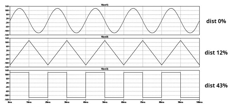 Best Methods and Instruments for Accurate Harmonic Distortion Measurement