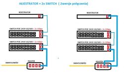 Monitoring firmy, kwestie techniczne połączenia, jaki rejestrator i kamery Monitoring firmy, kwestie techniczne połączenia, jaki rejestrator i kamery
