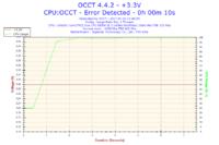Podkręcanie E8500 na Gigabyte GA-P35-DS4 - błędy w OCCT, co robić?
