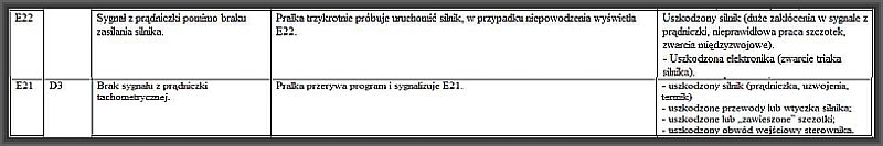 Amica AWCE 10DA - Pralka słabo kręci tylko przy wyłączonej grzałce