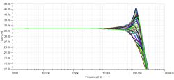 Klasa D (TPA3126 / TPA3156) z pętlą post-filter feedback oraz z lampowym stopniem wstępnym,