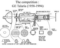 Przodkowie projektorów DLP.