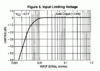 Yosan JC-350 - Słaba czułość odbiornika, brak reakcji na RF-Gain