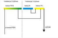 Weryfikacja schematu podłączenia RCD w sieci TN-C z przewodem PEN