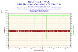 AMD - Niskie fps w LoL po wymianie GPU i PSU, podejrzenie uszkodzenia CPU/dysku