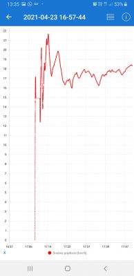 Nissan Note E11 HR16DE Automat - Pali 12l/100km w miescie