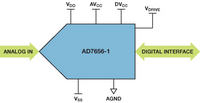 Programowalne źródło napięć z użyciem procesora ADuC7026