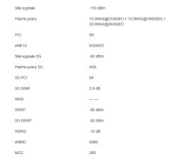 Zrzut ekranu z danymi sygnału sieci 5G z pasmem N28 i poziomem RSRP -82 dBm