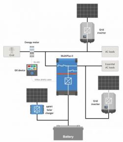 Stabilizacja działania fotowoltaiki: zestaw Victron MultiPlus II, Pylontech US2000, Cerbo GX