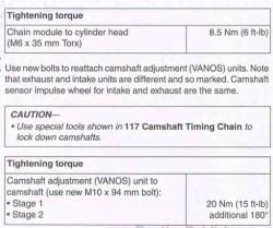 BMW N46 B20 E90 2.0 150km Engine: Seeking Torque Specs for Valvetronic, Camshaft, Chain Components