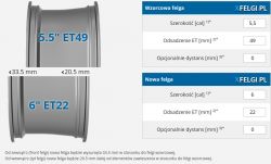 Czy felgi Intra 6J14H2 ET22 pasują do Opel Combo C Tour 1.6?