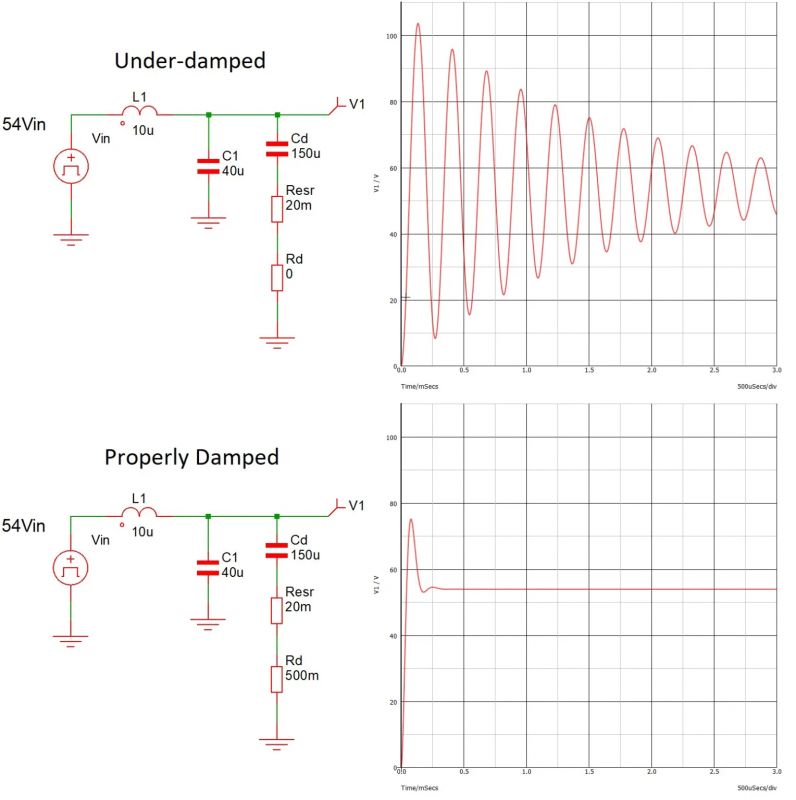 Symulacja odpowiedzi układu na hot-plugging dla tłumienia krytycznego i niedotłumionego.