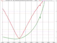Symetryzator antenowy 1:1 z części z zasilacza komputerowego Symetryzator antenowy 1:1 z części z zasilacza komputerowego