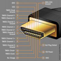 Repair of the HDMI plug through the so-called HDMI Terminal Connector - cable in