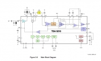 DIY Repair Guide: BMW e61 Non-Operating Central Locks - Analyzing TDA 5210 System DIY Repair Guide: BMW e61 Non-Operating Central Locks - Analyzing TDA 5210 System