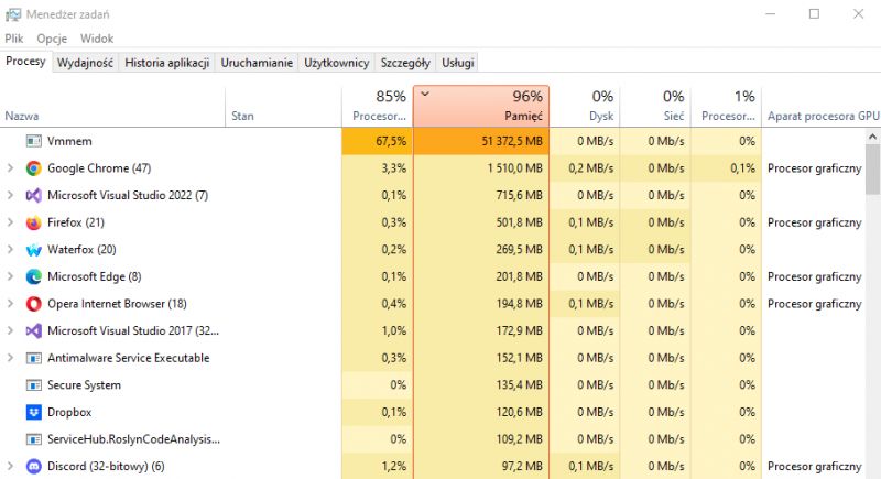 High Memory Usage in Windows Task Manager Screenshot of Windows Task Manager with 96% memory usage.
