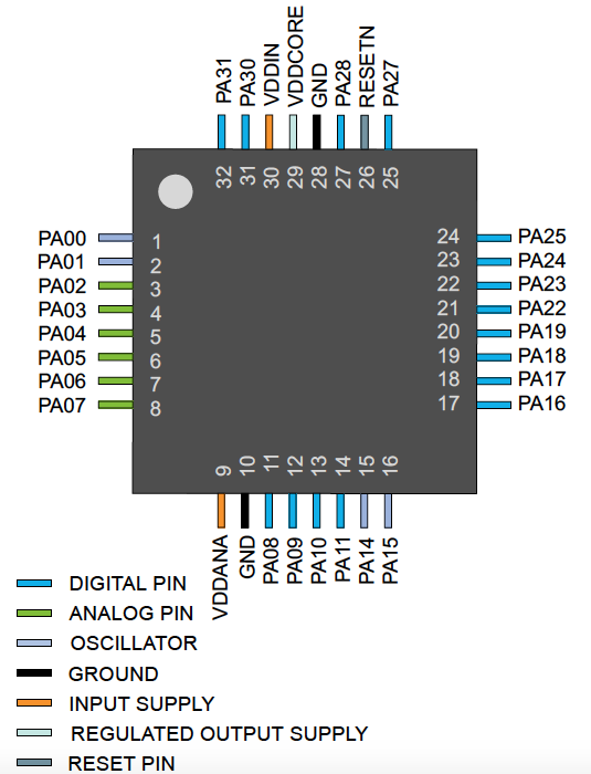 Nieudane połączenie SWD z ATSAMC21E18A przez Atmel ICE - poszukiwane ...