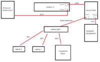 Jak zwiększyć zasięg WiFi LiveBox do 300m? Access Point i antena?