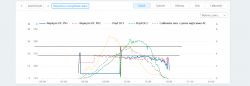 SOFAR 8kW PV Installation: Opinions, Durability, Failures & Experiences with Inverters