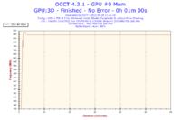 Intel Core 2 Duo P8700 - odblokowanie Turboboost 11Ghz w LAPTOPIE