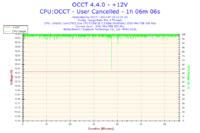 GA-EP43-DS3L - Podkręcanie procesora nie przynosi efektu.