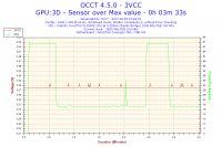 Persistent Computer Restarts: Troubleshooting Intel i5-2500k, Gigabyte GTX1060, OCZ 600W PSU