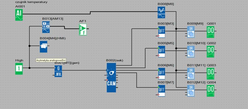 Schemat blokowy programu sterownika PLC z modułem wejścia analogowego dla czujnika temperatury, blokami logicznymi oraz wyjściami cyfrowymi.