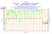 Proszę o sprawdzenie temperatur