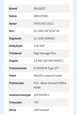 Rozkodowanie VIN VF3MCBHZHHS038244 - Szukam Tabeli w Języku Polskim