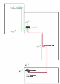 Czy podłączenie trzech switchy POE do kamer IP na odległość 50m jest OK?