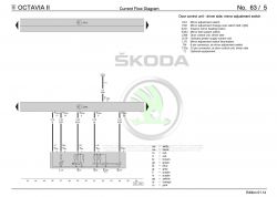 Składanie lusterek w Octavii 2 powyżej 15 km/h - jak ominąć ograniczenie?