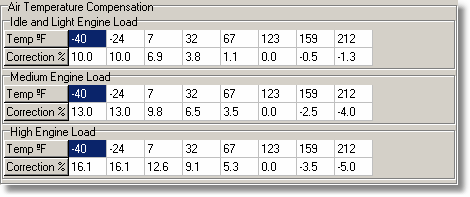 Kompensacja temperatury powietrza dolotowego-na czym polega