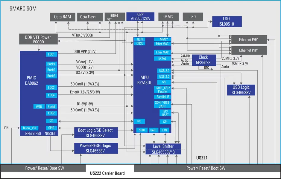 Procesor Renesas RZ/A3UL Cortex-A55 z wsparciem dla RTOS dla HMI Procesor Renesas RZ/A3UL Cortex-A55 z wsparciem dla RTOS dla HMI