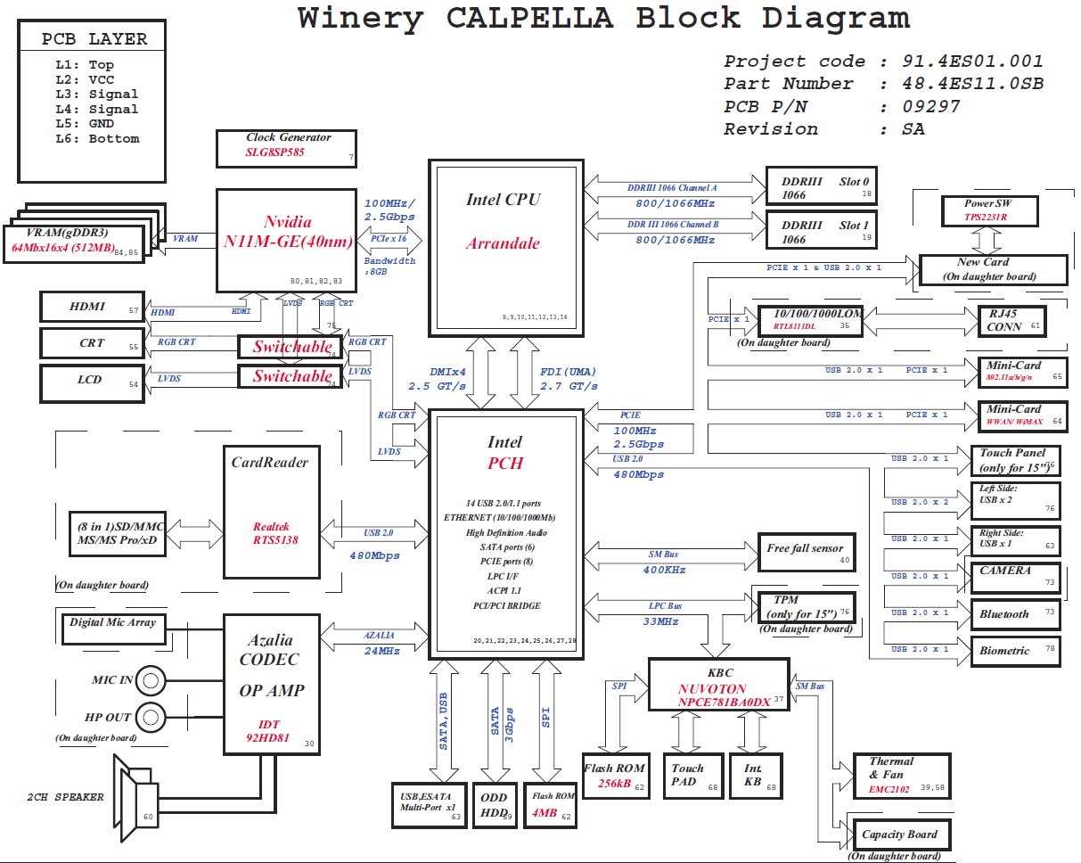 Схема материнской платы ноутбука. Схема платы ноутбука Делл. Схема ноутбука dell Vostro p62f. Dell Vostro схема материнской платы ноутбука. Материнская плата dell Vostro 5100 схема.