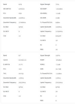 Jaki router 5G do T-Mobile/Orange na 3 km od BTS: Zyxel czy ZTE a może coś jeszcze innego?