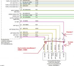 Chrysler T&C 2015: Szukam schematu wtyczki pedału gazu do ECU