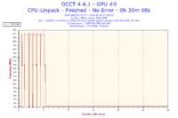 Toshiba C660 - Proszę o analizę wyników programu OCCT
