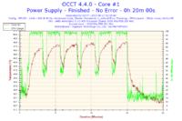 AMD, nVidia - Jak schłodzić płytę główną i grafikę ?