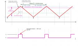 FS90R - Jak sterować kątem obrotu w C?