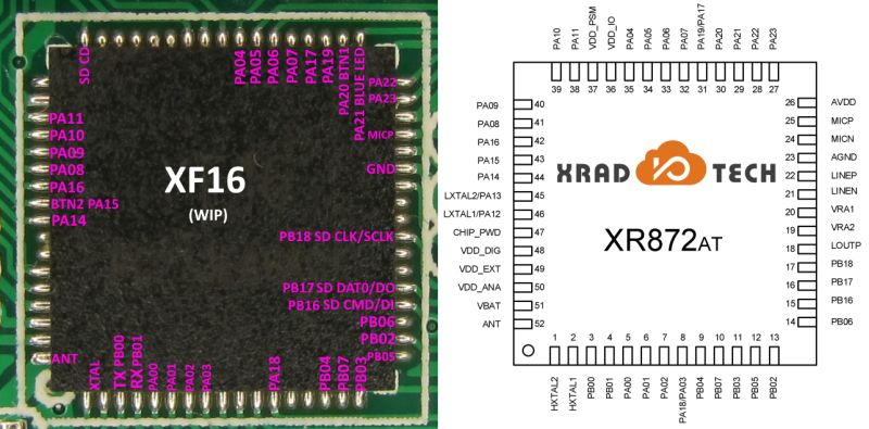 Exploring A9 Minicam Variation: XF16 PB380EA6341 MCU, T25S80 SPI Flash, XR872, Skylark SDK