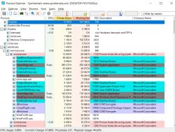 Problem z wydajnością, komputer zaczął gorzej chodzić