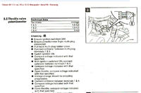 Citroen ZX 1,4 - duże zużycie paliwa - pomiary potencjometru przepustnicy