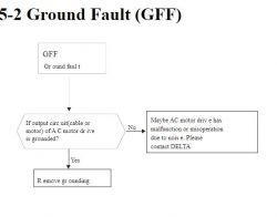 Falownik Apator AMD VFD-B 7,5kW (Delta): Naprawa błędu HPF.1, awaria sprzętowa (GFF)