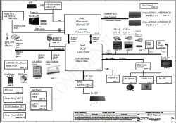 Schemat blokowy płyty głównej z procesorem Intel Haswell, GPU Nvidia i złączami peryferyjnymi.