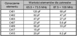 Jowita 2 IC - Przestrojenie brak reakcji heterodyny
